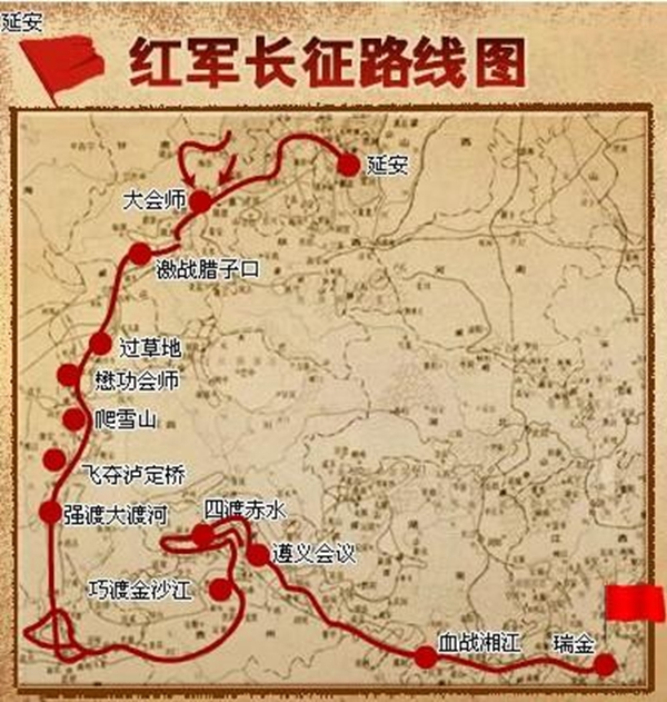 瑞金红军长征启程地